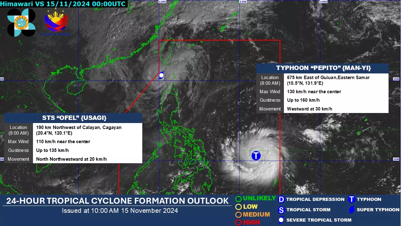 Pepito now a typhoon, Ofel weakens into severe tropical storm