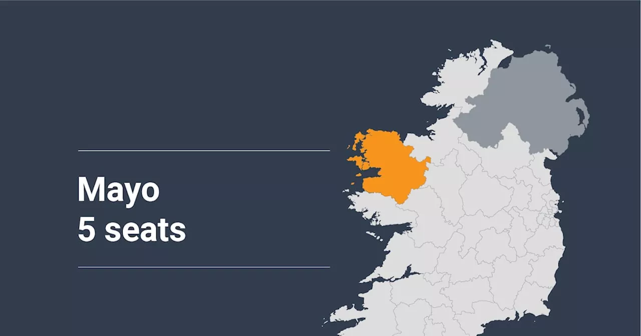 Mayo general election constituency profile: Addition of extra seat may help Rose Conway-Walsh retain Sinn Féin seat