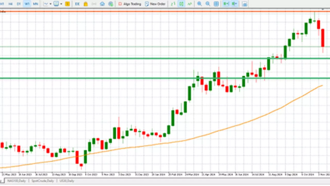 Gold prices are under pressure due to inflation concerns and a stronger dollar