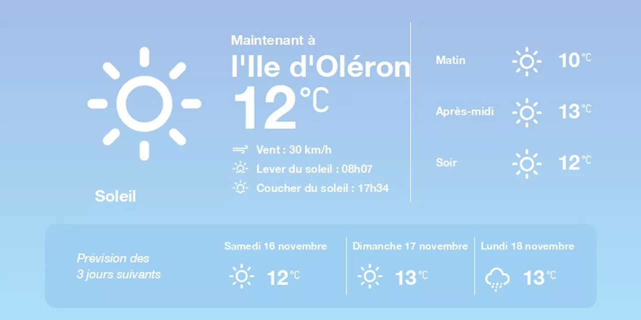 La météo à l'Ile d'Oléron du vendredi 15 novembre 2024