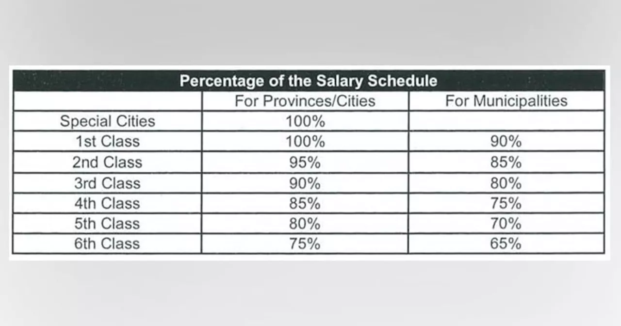 Cebu City workers to get P25K bonus