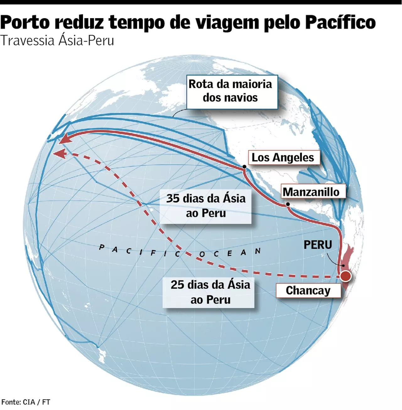 China capitalizou indiferença dos EUA com a América Latina para se tornar o maior parceiro comercial da região