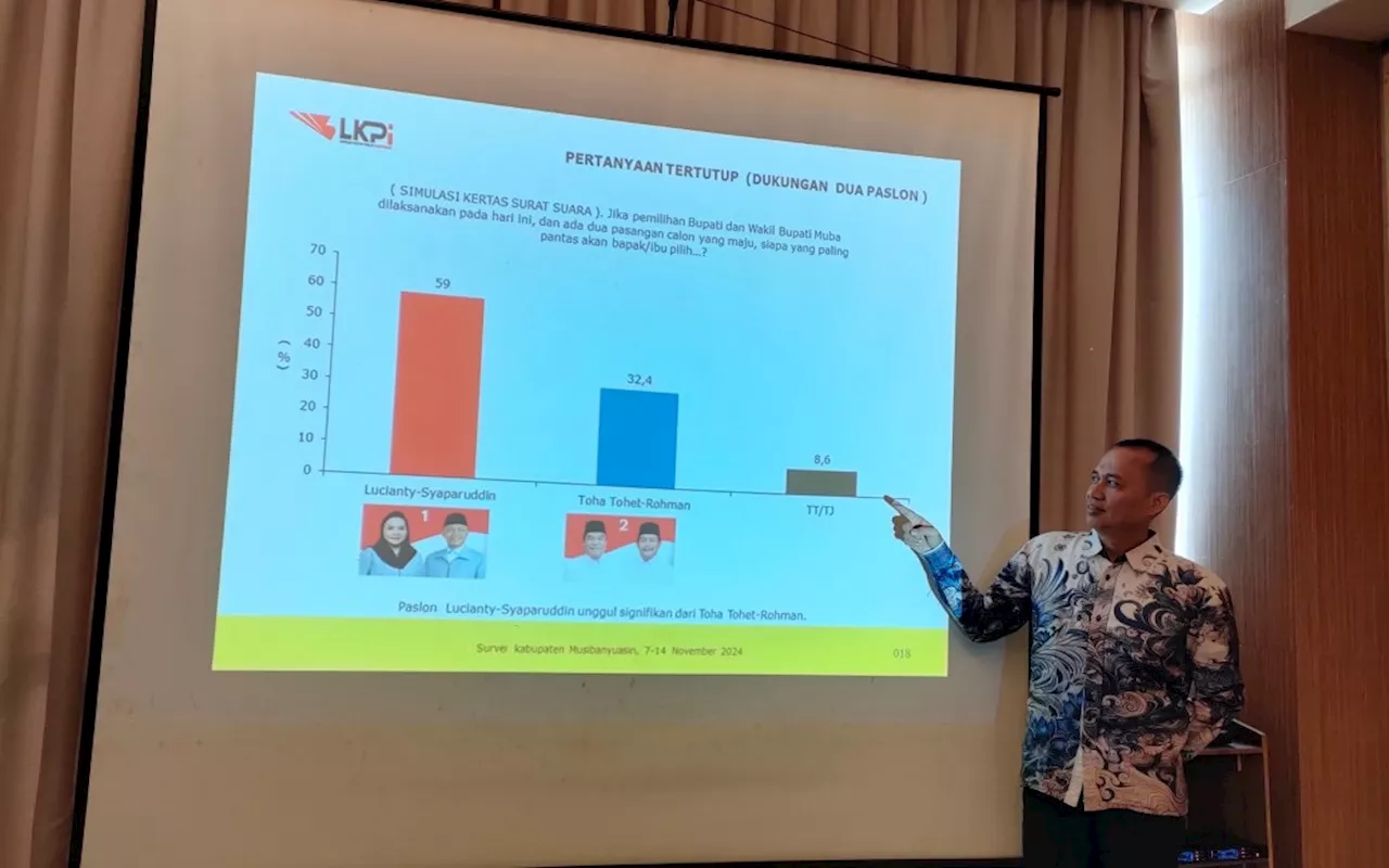 Survei LKPI: Peluang Lucianty-Syaparuddin Menang di Pilkada Muba 2024 Sangat Besar