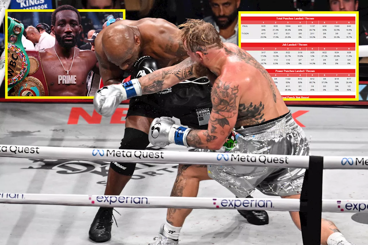 – Jake Paul vs Mike Tyson punch stats leave Terence Crawford stunned and show how pathetic fight tr...