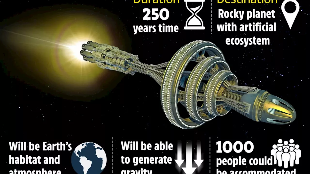 Scientists planning spaceship that can carry 1,000 people & for 250 YEAR mission as they travel stars...