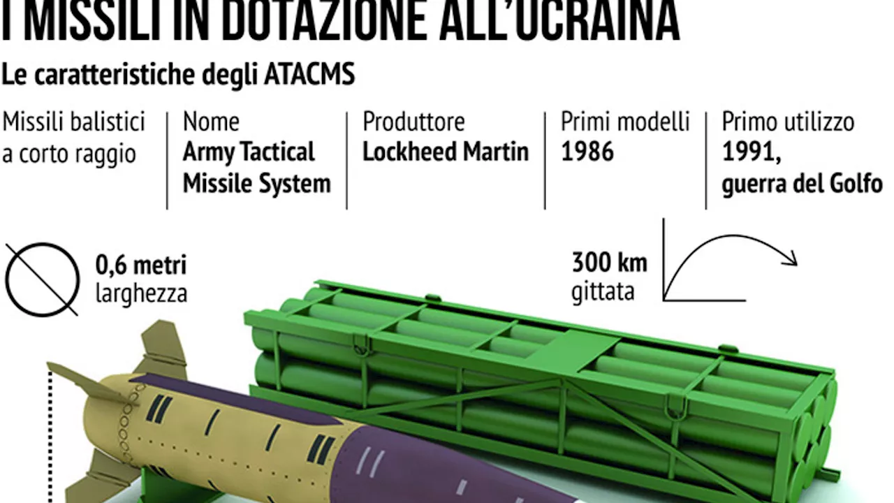 Ucraina, Atacms e Storm Shadow: i missili a lungo raggio in dotazione a Kiev in grado di colpire la Russia in profondità