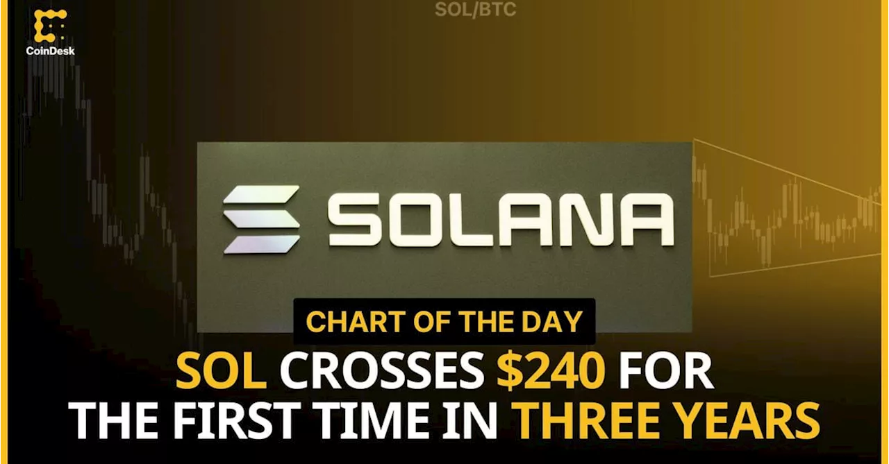 Solana's SOL Skyrockets Past $240 for First Time in Three Years