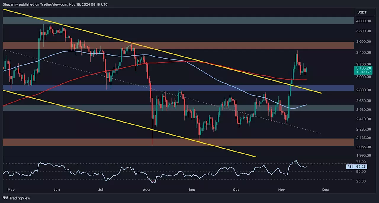 Ethereum Price Analysis: Is ETH in Danger of Falling Below $3K Soon?