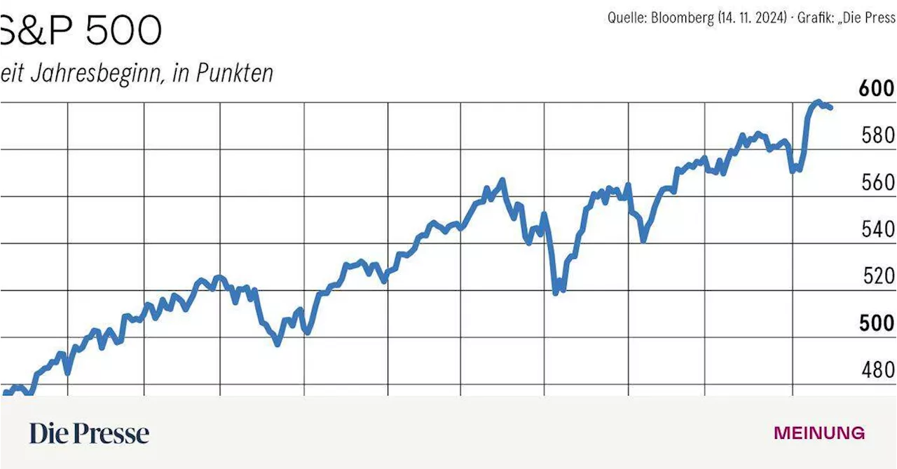 S&P 6000 und Buffetts Strategie