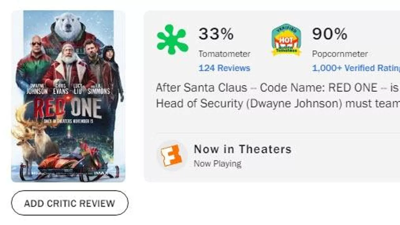 ‘Red One’ Opens Up Huge Critic And Audience Score Split