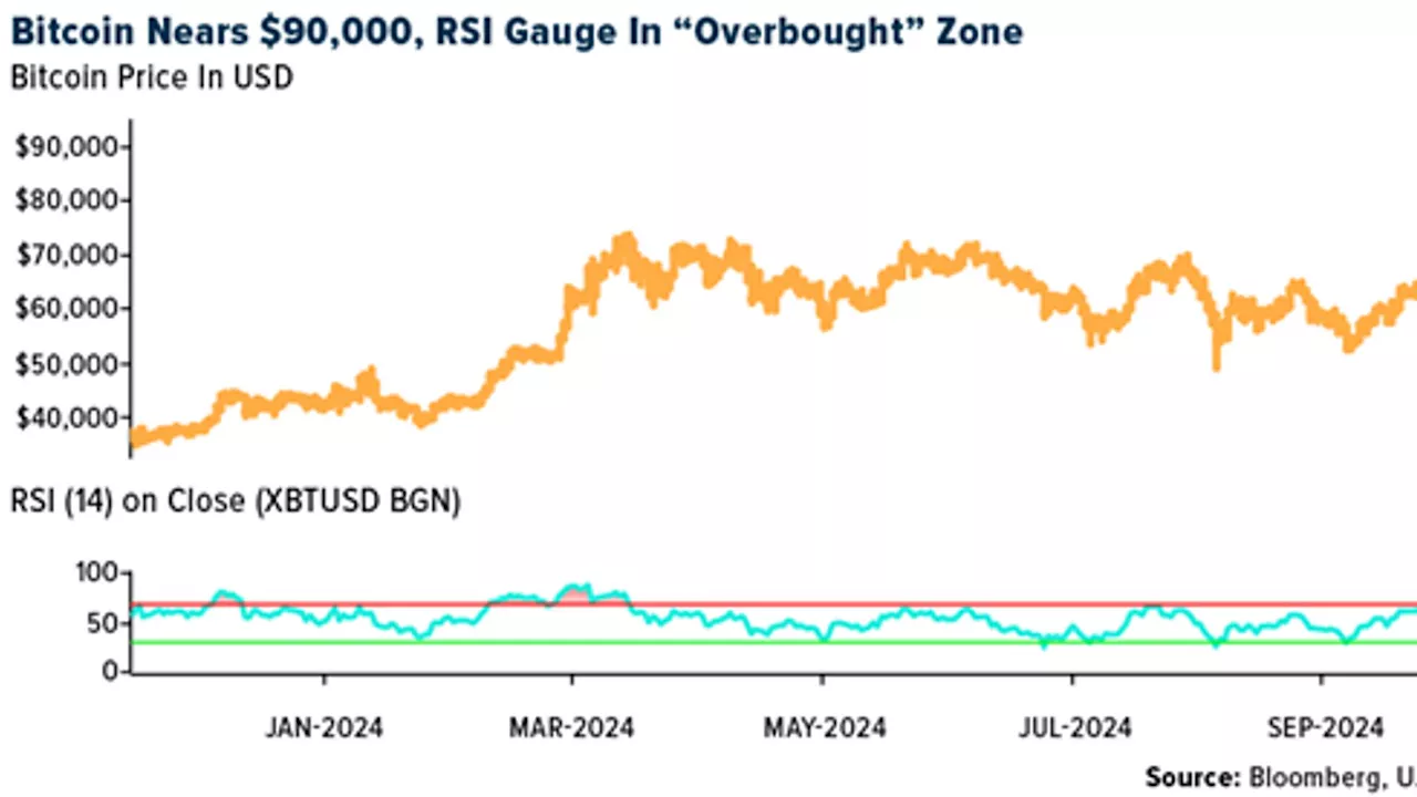 Crypto SWOT: Bitcoin options traders are already eyeing a landmark price of $100,000