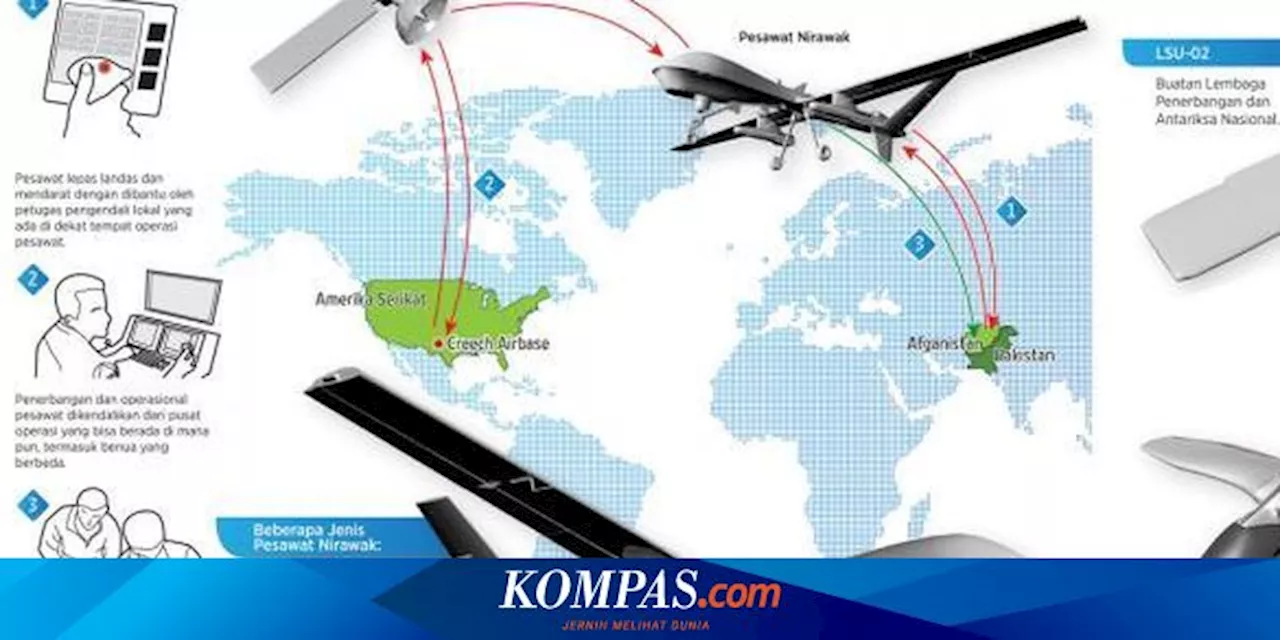 Konflik Rusia-Ukraina Mulai Bergeser ke Perang Robot