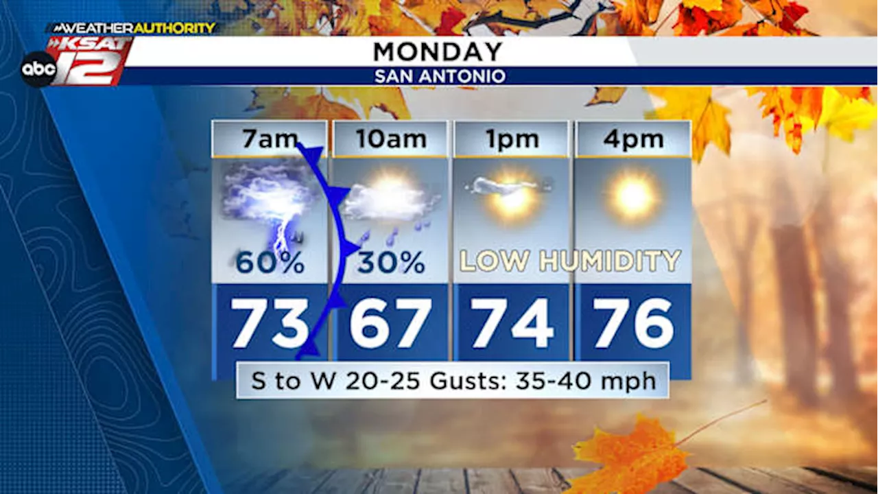 THIS WEEK: Damp morning commute Monday, coolest weather so far this season arriving Wednesday