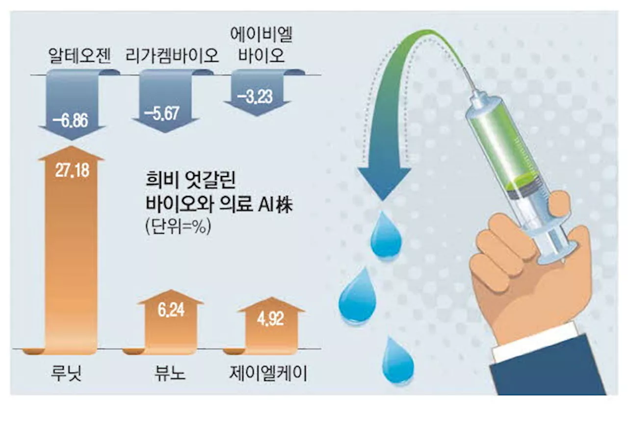 '백신 불신' 美장관 후보에 … 바이오株 따끔