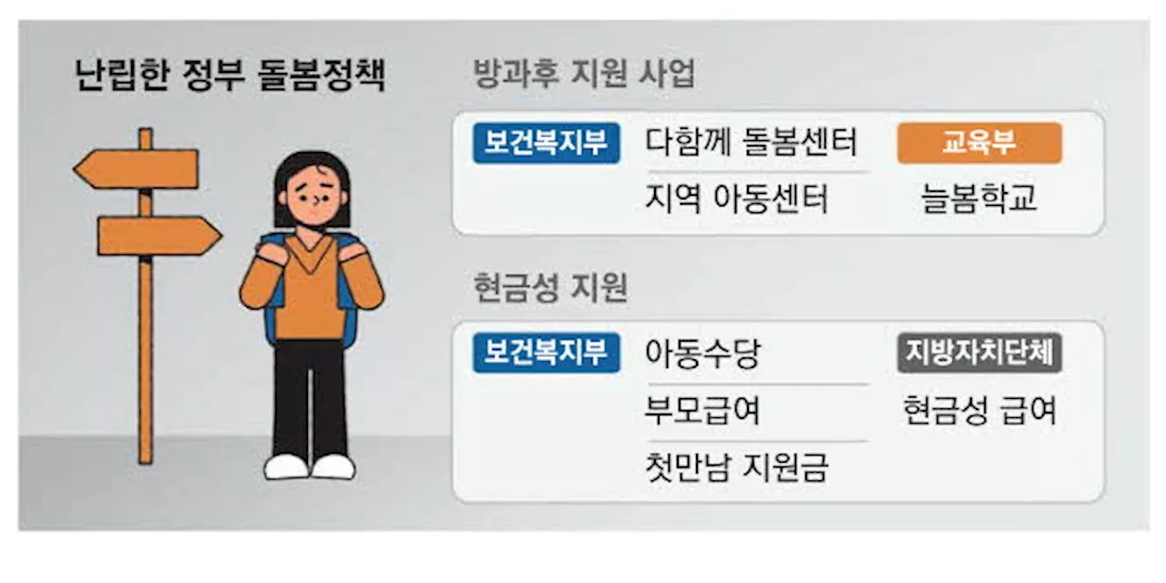 예산 다못썼는데 또 요청…주먹구구 '돌봄'