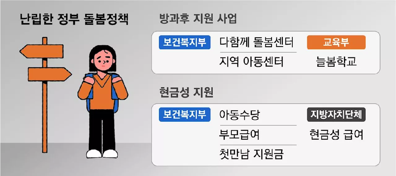 “돈 그렇게 퍼다 쓰면서”…3개 부처 따로 노는 돌봄정책, 나라 곳간은 못 돌보네