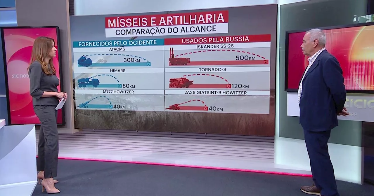 Mísseis dos EUA contra a Rússia vão mudar o rumo da guerra na Ucrânia?