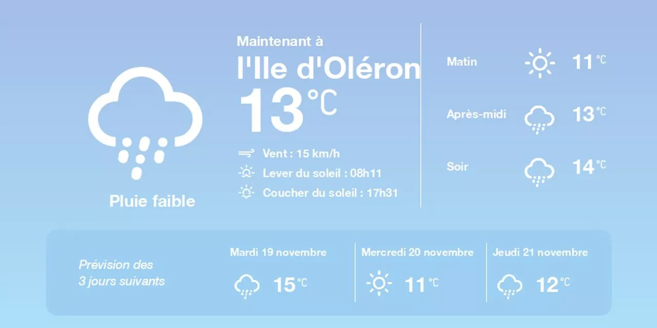 La météo à l'Ile d'Oléron du lundi 18 novembre 2024