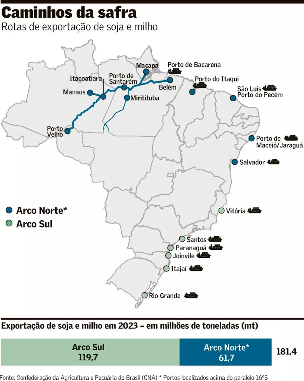 Expansão da malha ferroviária otimiza ofertas logísticas para escoar safras