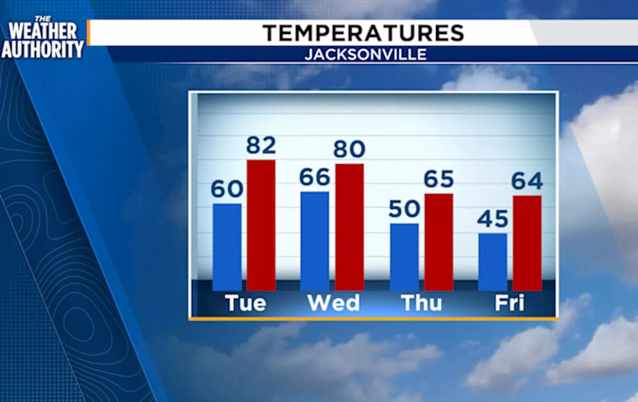 Warmer Tuesday, Wetter Wednesday and then it Gets Cold