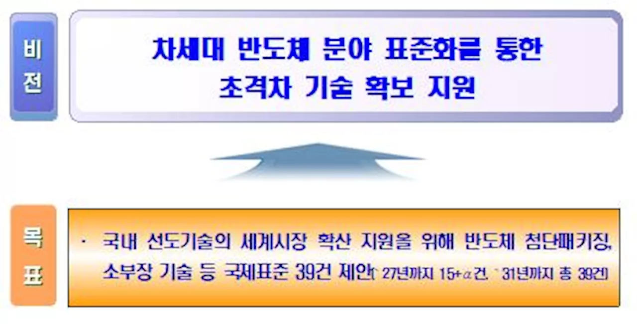 7년 내 반도체 국제표준 39건 개발…초격차 기술 확보 지원