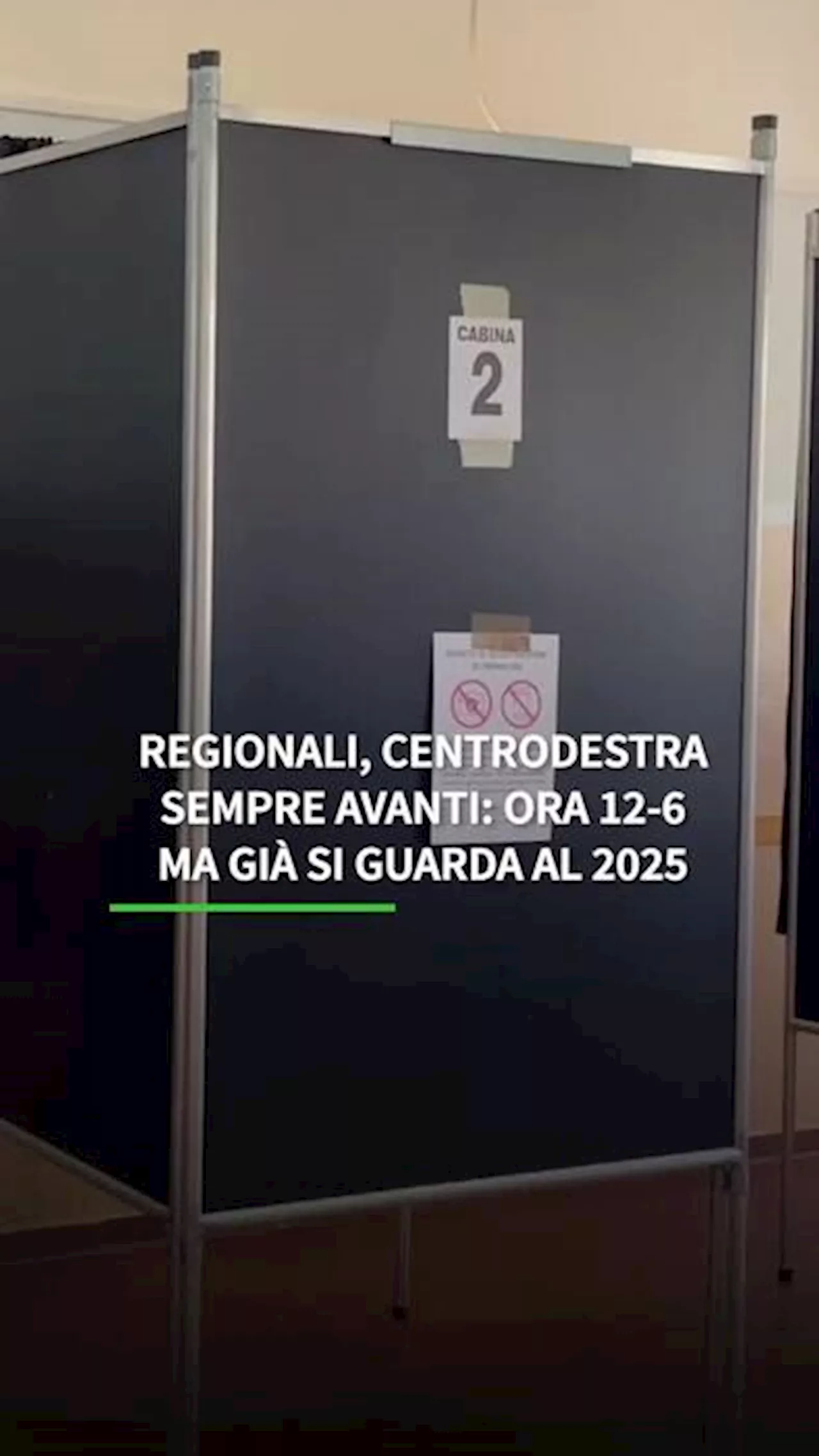 Regionali, Centrodestra ora avanti 12-6