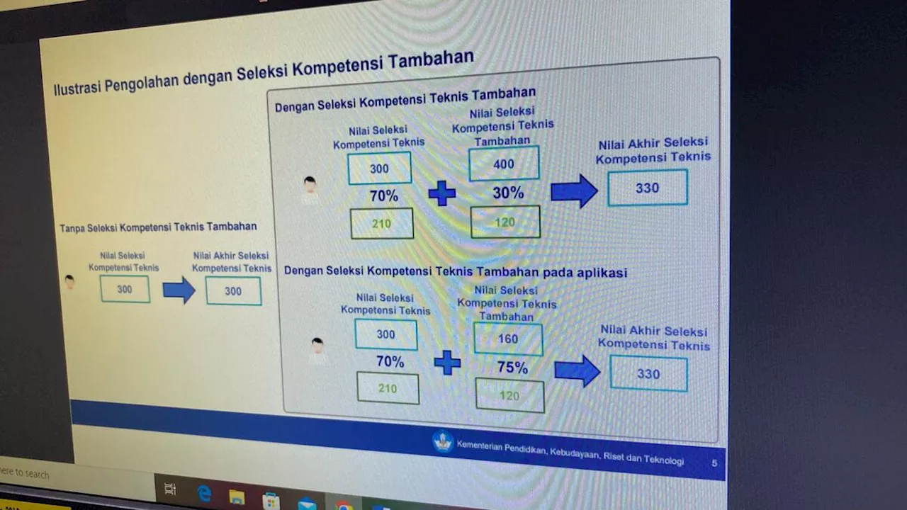 Seleksi Teknis Tambahan Biang Kerok Kecurangan (10)