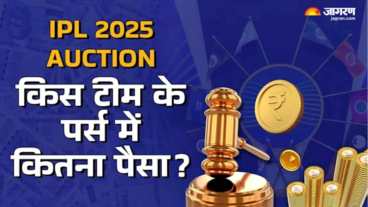 IPL Auction Rules: किस टीम के पर्स में कितना पैसा? खिलाड़ियों के नीलाम होने से पहले जान लीजिए सभी नियम