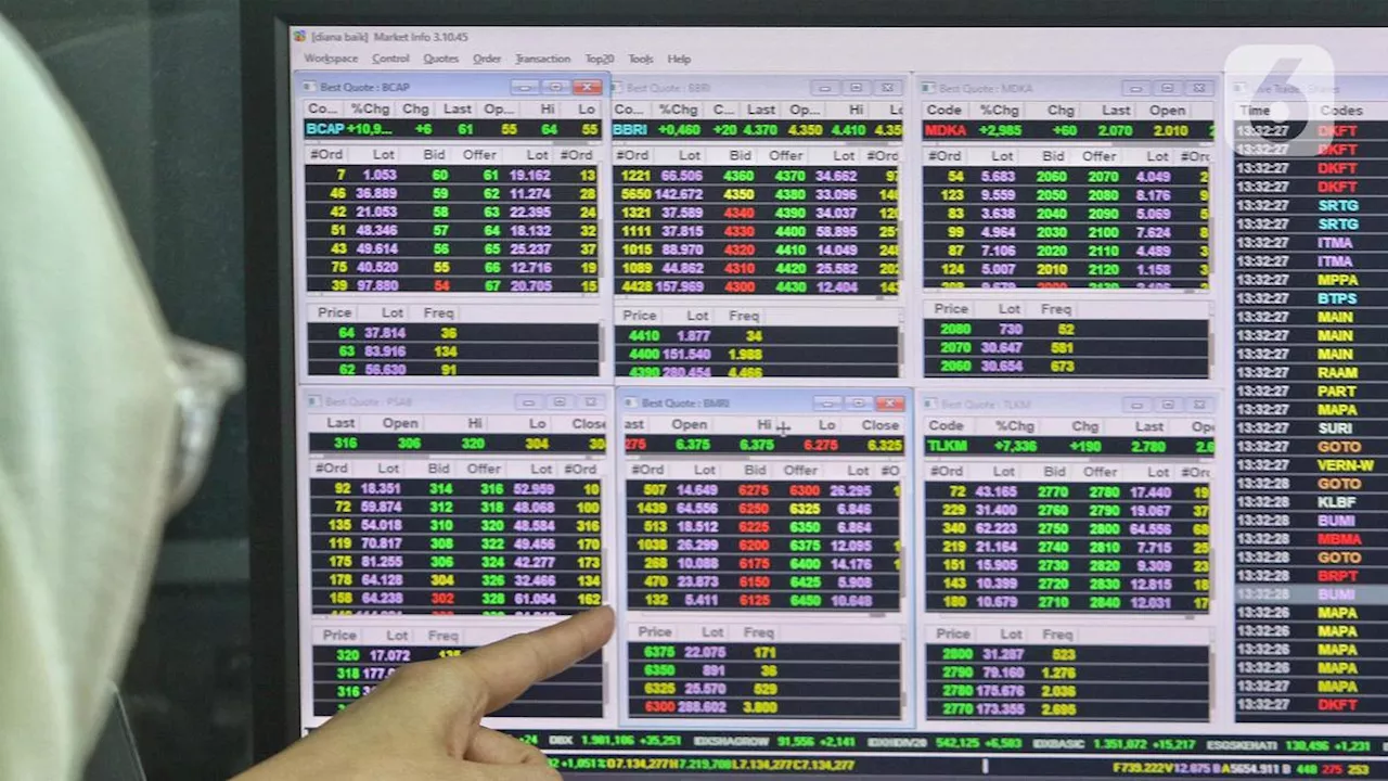 IHSG Melonjak 0,86%, Saham CTRA hingga MAPI Kompak Melambung Hari Ini 19 November 2024