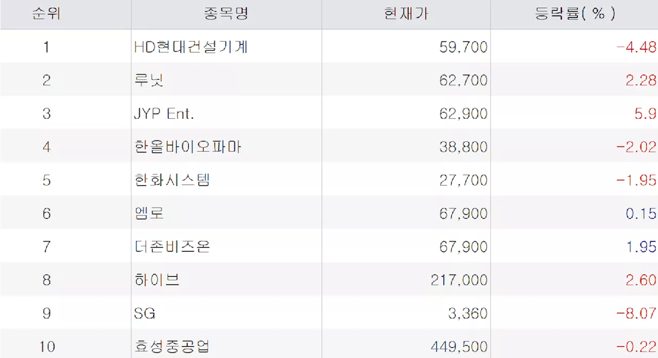 백신 회의론자 美보건복지부 장관 지명에 ··· 상위 투자자들은 바이오주 매도 나섰다 [주식 초고수는 지금]