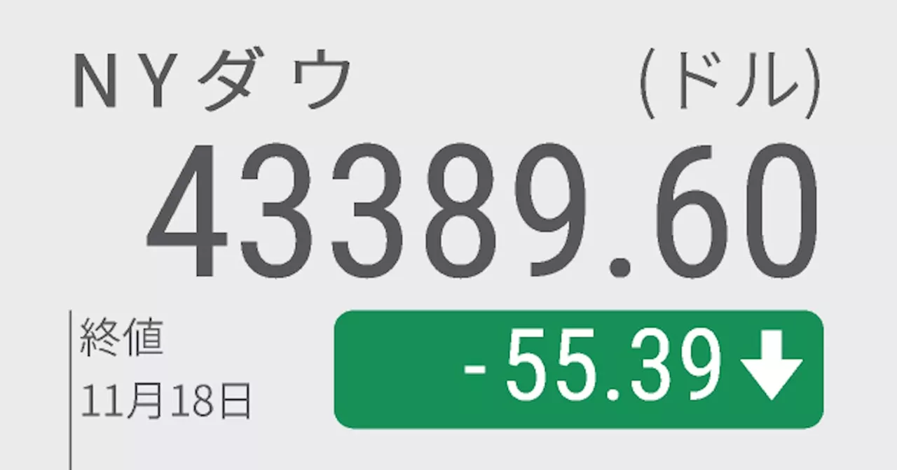 NYダウ3日続落、55ドル安 追加利下げ観測の後退が重荷