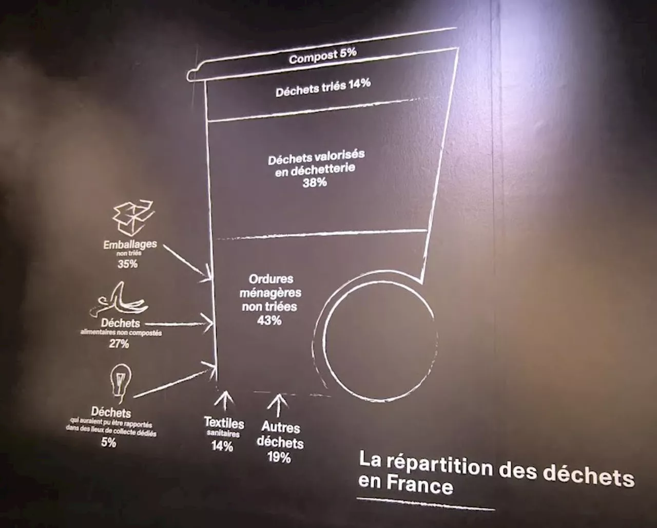 Saint-Martin-de-Ré : des ateliers antigaspi pour la semaine de réduction des déchets