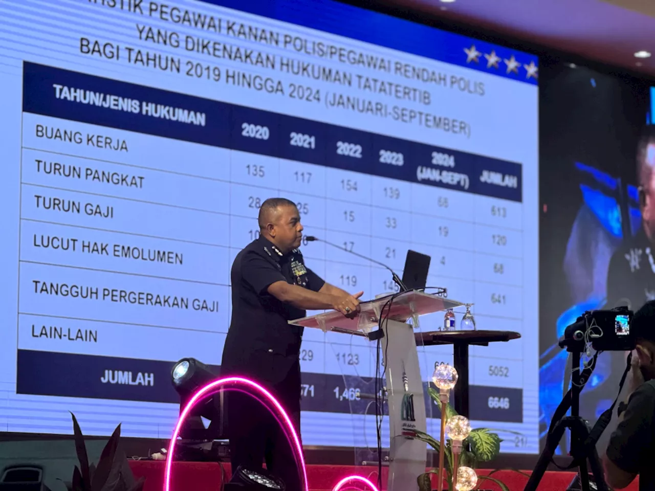 6,646 pegawai kanan, pegawai rendah PDRM dihukum tatatertib dalam tempoh empat tahun