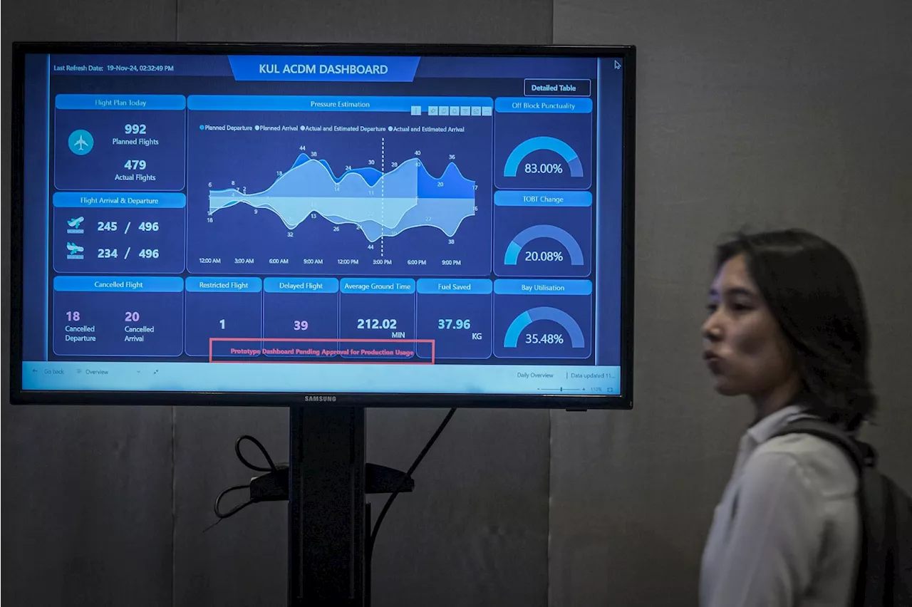 Sistem A-CDM tingkat kecekapan operasi lapangan terbang