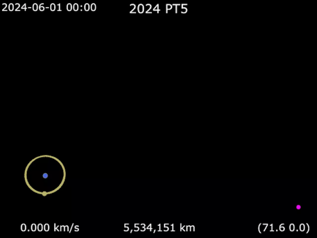 Earth’s second moon: A mini-moon has been captured by gravity until Thanksgiving