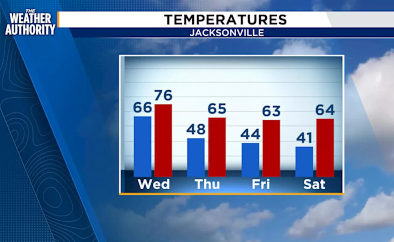 Umbrellas to Jackets, A Chilly Breeze is on the Way