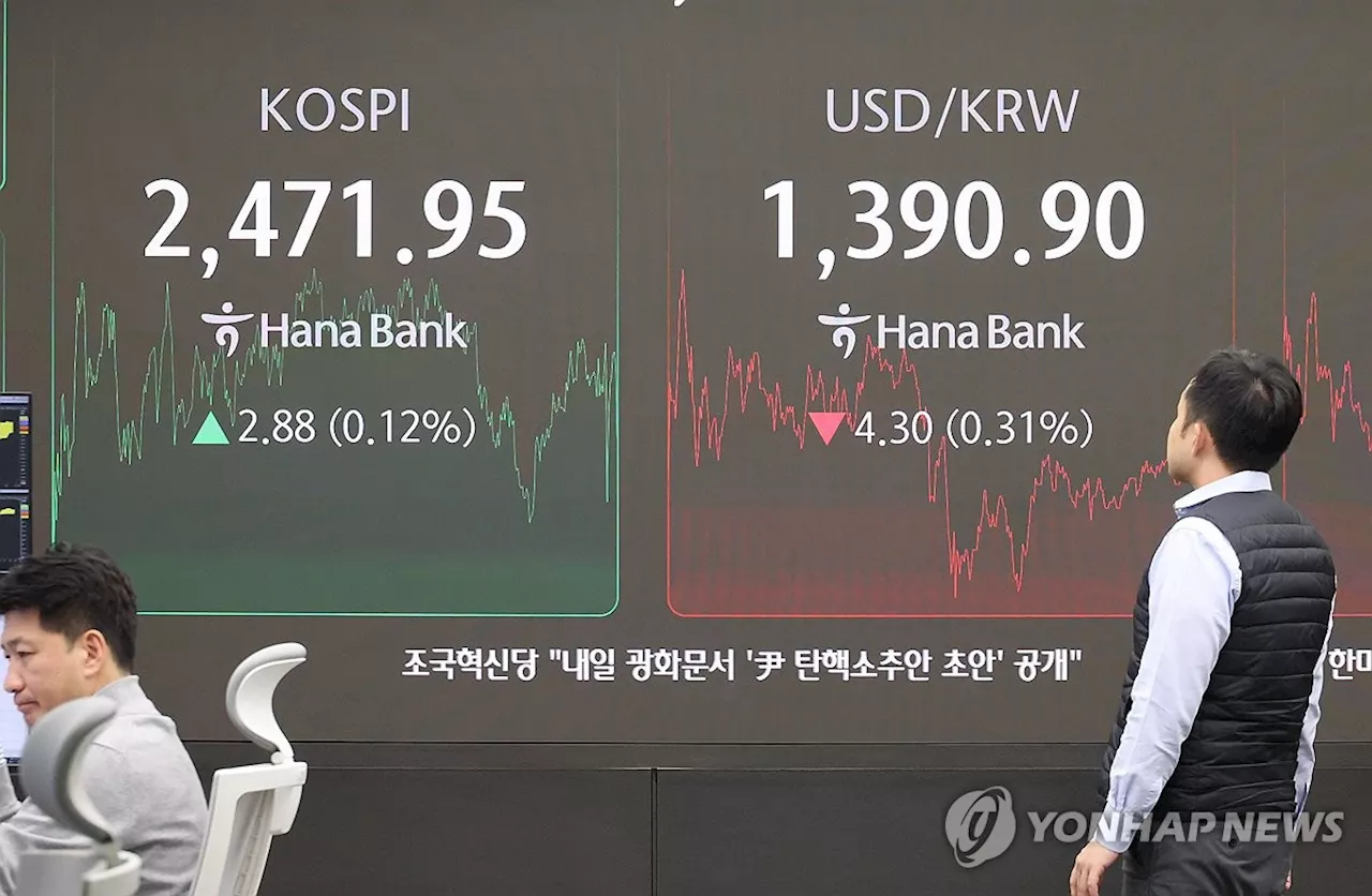 엔비디아 실적 앞둔 코스피 '방향 탐색'…0.1% 강보합 마감(종합)