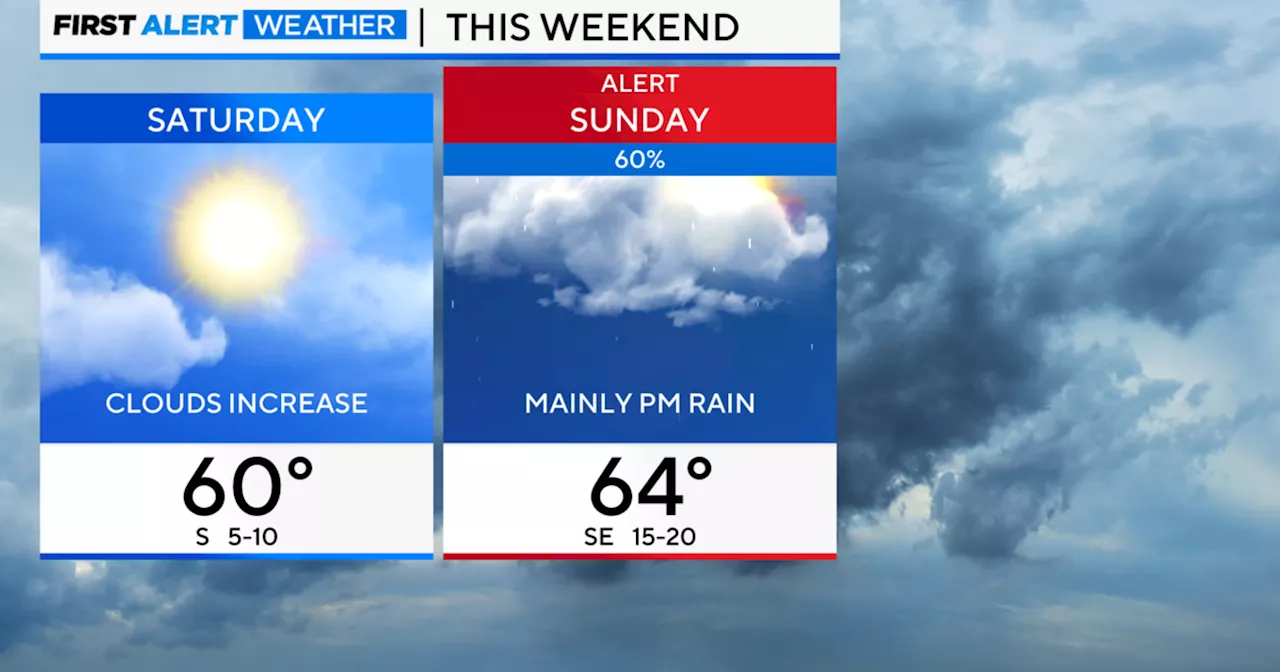 Pleasant weather in Chicago for first half of weekend