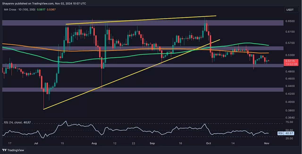 Ripple Price Analysis: is XRP About to Crash Much Lower Than $0.5?