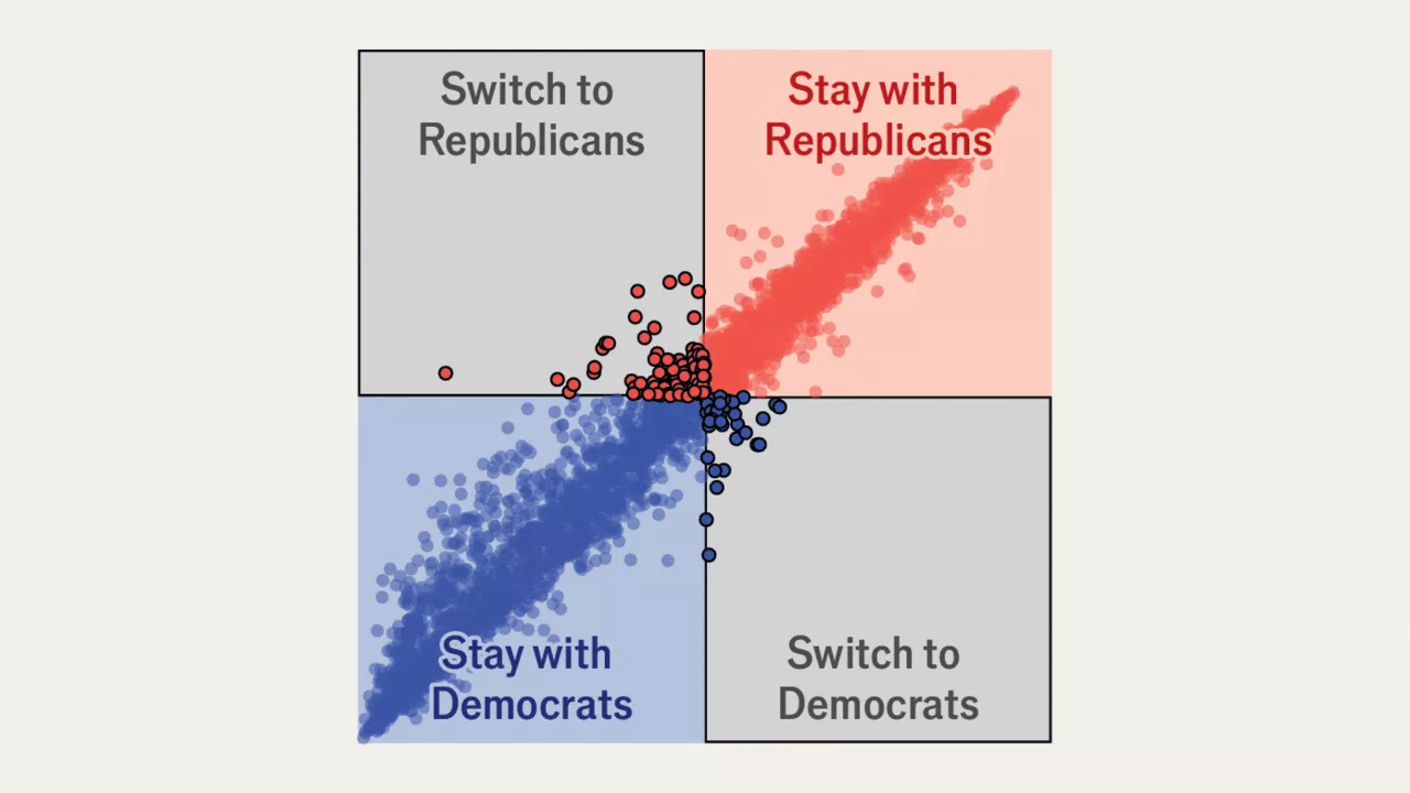 Which way will swing voters lean in America’s election?