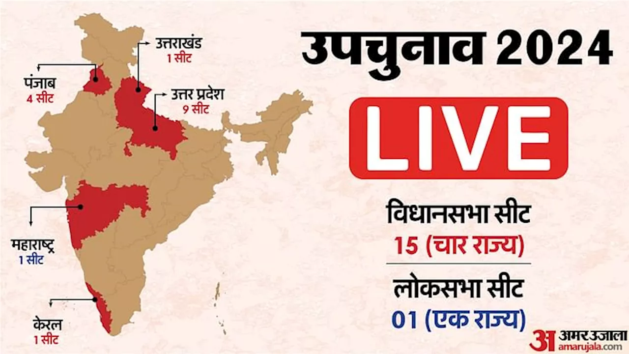 By Election Voting Live: UP में सात पुलिसकर्मी सस्पेंड, चुनाव आयोग की कार्रवाई; अखिलेश-डिंपल ने भाजपा को घेरा