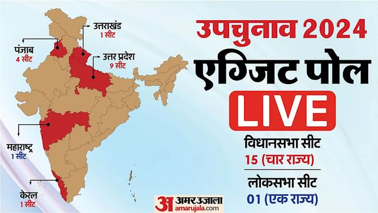 Exit Poll 2024 Live: विधानसभा चुनाव और उपचुनाव के लिए वोटिंग खत्म, थोड़ी देर में देखिए एग्जिट पोल के नतीजे