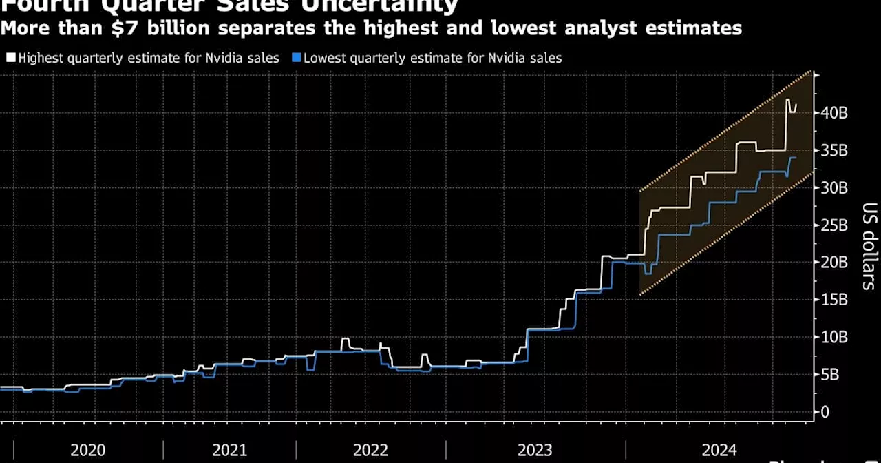 Nvidia Traders Brace for Potential $300 Billion Earnings Move