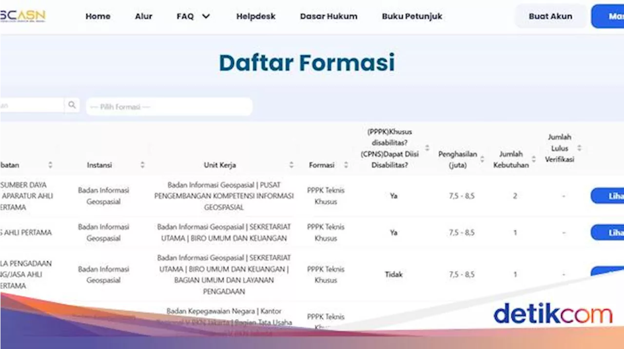 Cara Cek Formasi PPPK 2024 Tahap 2 beserta Langkah Daftarnya, Simak!