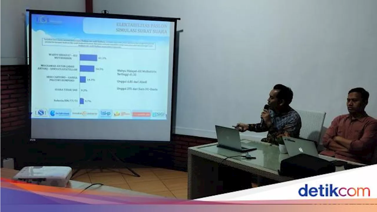 Survei.LSI Denny JA: Elektabilitas Wahyu-Ali Tertinggi di Pilwali Malang 2024