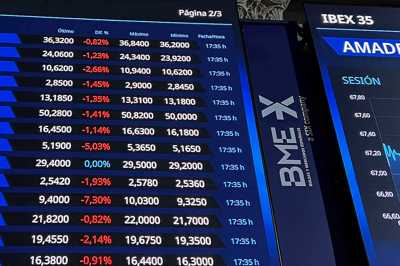 Ibex 35 hoy, La Bolsa en Directo | El Ibex busca una minitregua