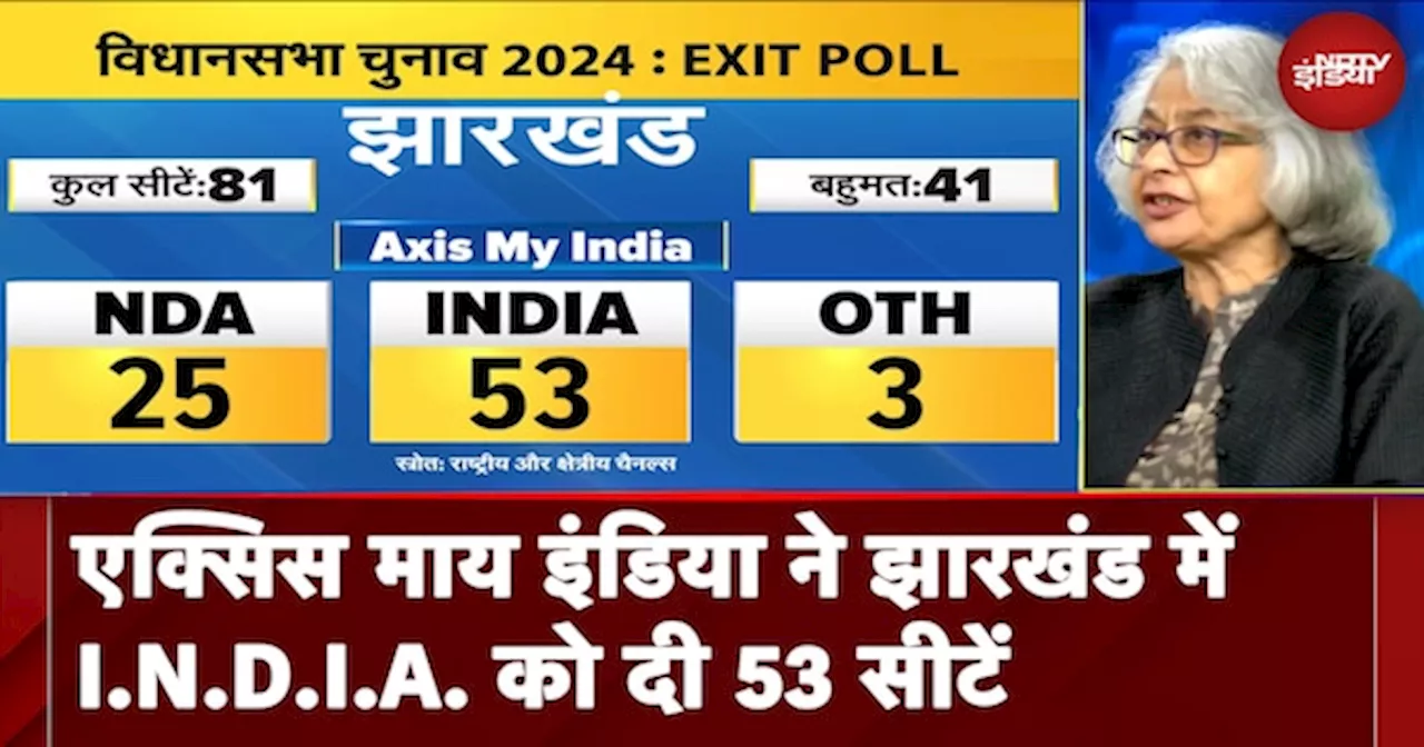 Jharkhand Exit Poll: Axis My India ने झारखंड में INDIA को दी 53 सीटें