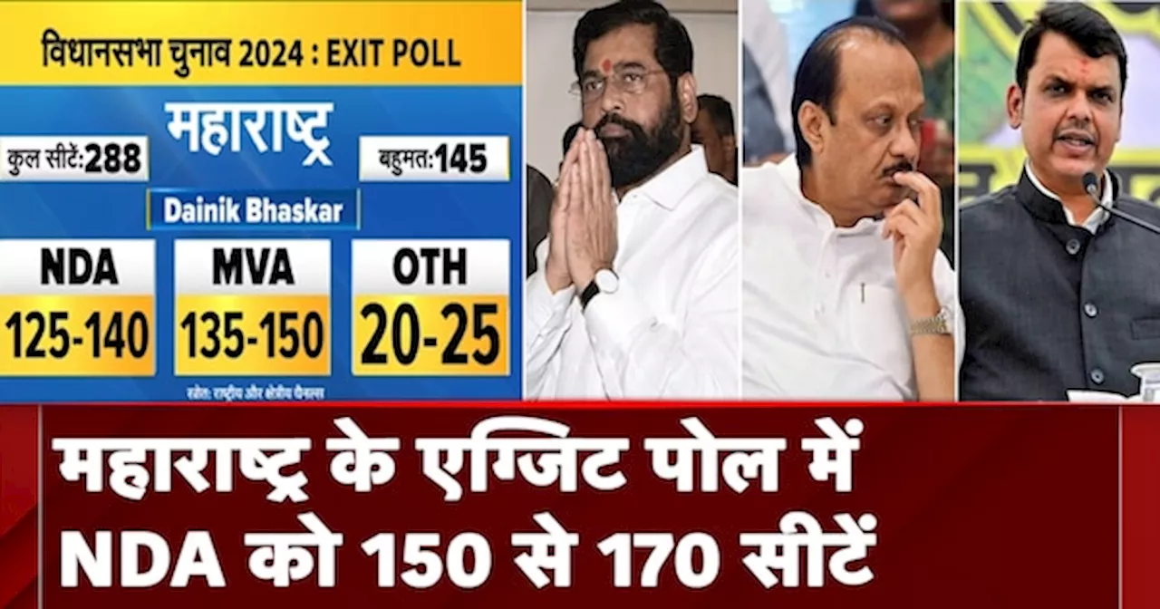 Maharashtra Exit Poll: महाराष्ट्र के एग्जिट पोल में NDA को 150 से 170 सीटें