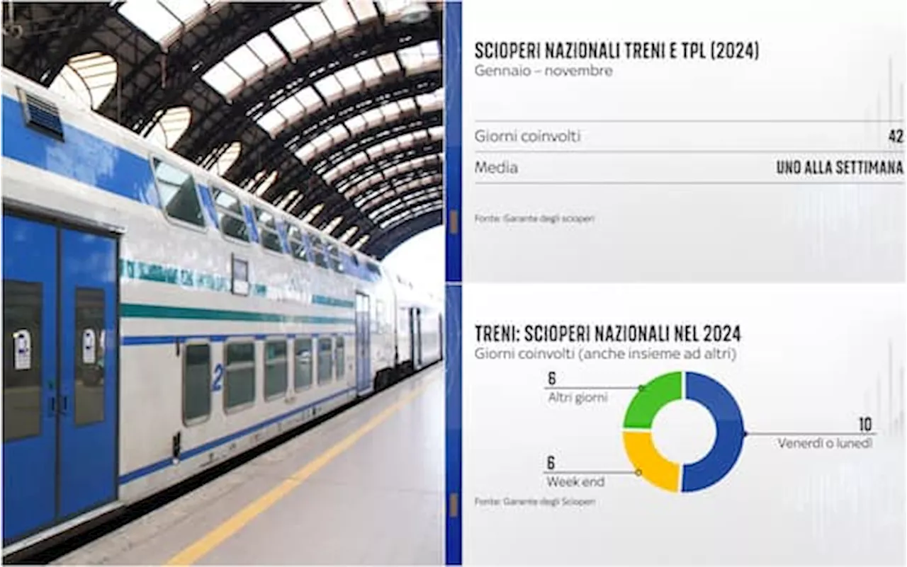 Sciopero trasporti, quanto spesso avviene nei giorni a ridosso del weekend? I DATI