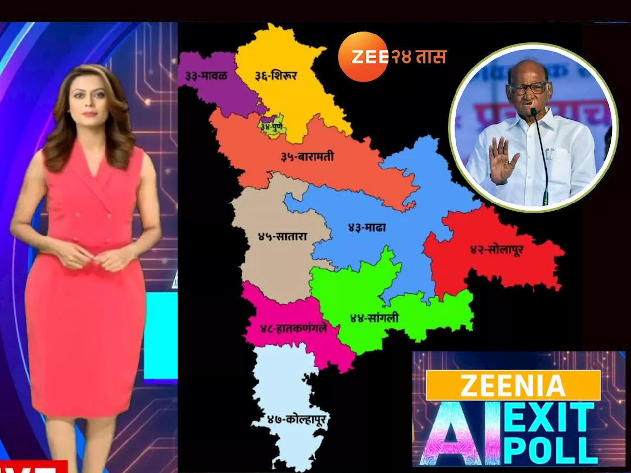 पश्चिम महाराष्ट्रात दिसणार 'शरद पवार फॅक्टर'? महायुतीला किती जागा? Zeenia च्या AI एक्झिट पोलने दिलं उत्तर